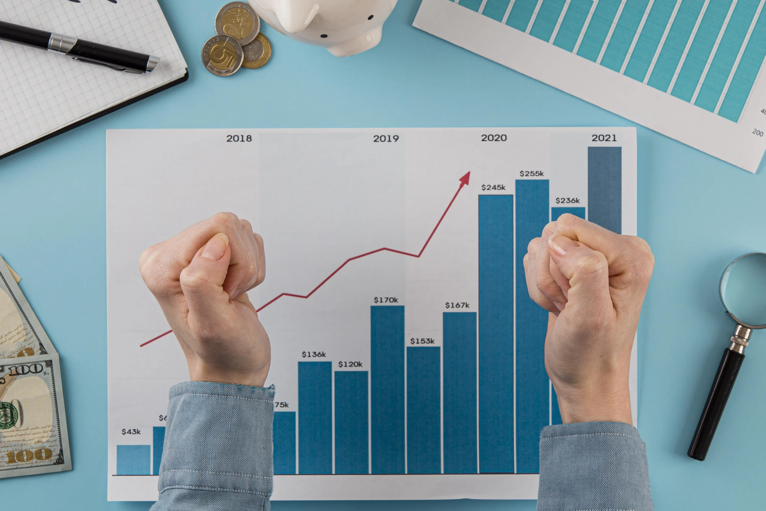 Image of a graph referencing the profitability of IT staff augmentation