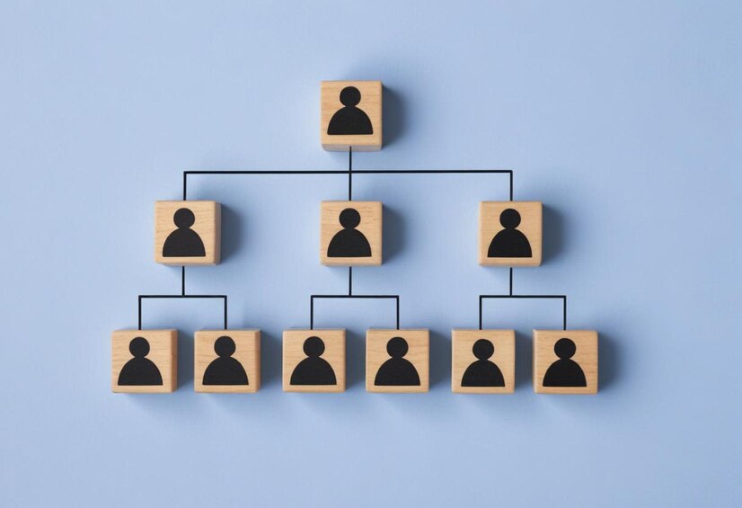 traditional hierarchical team structure -improve you team with flatten array model