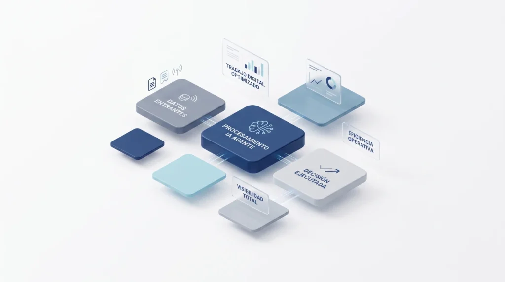 Unificación y Orquestación Logística con Agente IA Diagrama isométrico en 3D minimalista que muestra una plataforma central de "PROCESAMIENTO IA AGENTE" unificando datos entrantes y ejecutando decisiones para orquestar la operación logística